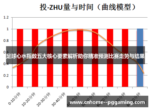 足球心水指数五大核心要素解析助你精准预测比赛走势与结果