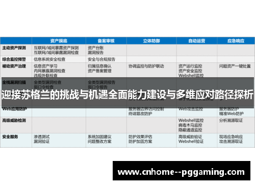 迎接苏格兰的挑战与机遇全面能力建设与多维应对路径探析