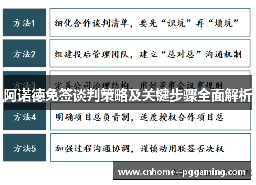 阿诺德免签谈判策略及关键步骤全面解析