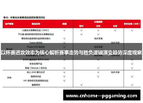 以杯赛进攻效率为核心解析赛事走势与胜负逻辑演变趋势深度观察
